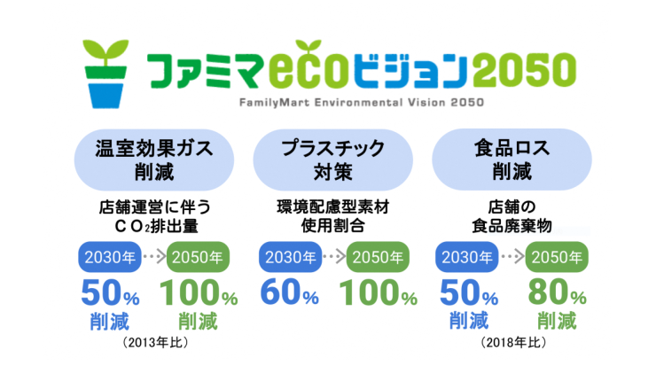 株式会社　ファミリーマート | 卸売業・小売業