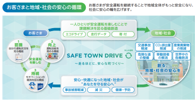 あいおいニッセイ同和損害保険株式会社岐阜支店 | 金融業・保険業